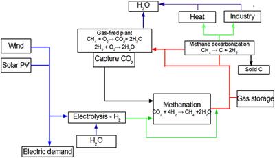 Natural Gas Decarbonization as Tool for Greenhouse Gases Emission Control